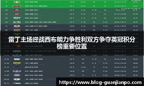 雷丁主场迎战西布朗力争胜利双方争夺英冠积分榜重要位置