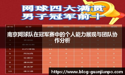 南京网球队在冠军赛中的个人能力展现与团队协作分析