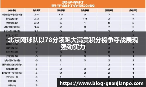 北京网球队以78分领跑大满贯积分榜争夺战展现强劲实力